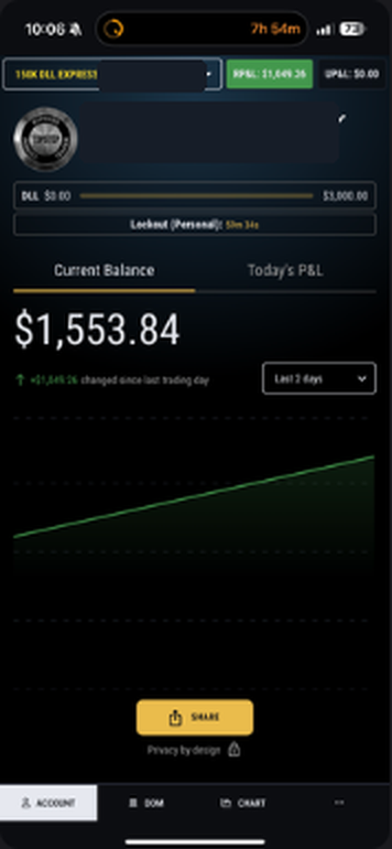 The member's Topstep app on a 150K Express funded account: current balance $1,553.84, realized P&L $1,049.26, last 2 days rising. Account number hidden.
