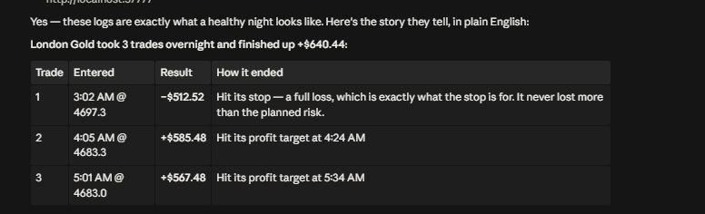 A breakdown of three overnight London Gold trades: the first hit its stop for a loss, the next two hit their profit targets