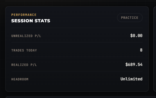 Session statistics marked practice showing eight trades and realised profit of $689.54