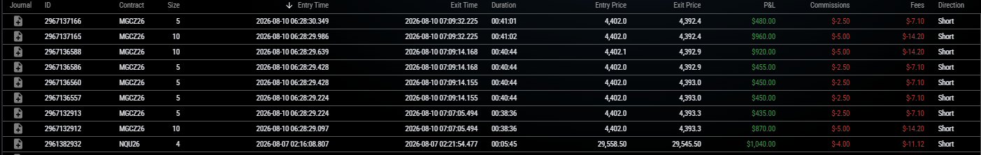 Broker fill log for 10 August showing eight micro gold fills and one Nasdaq fill with prices and profit and loss